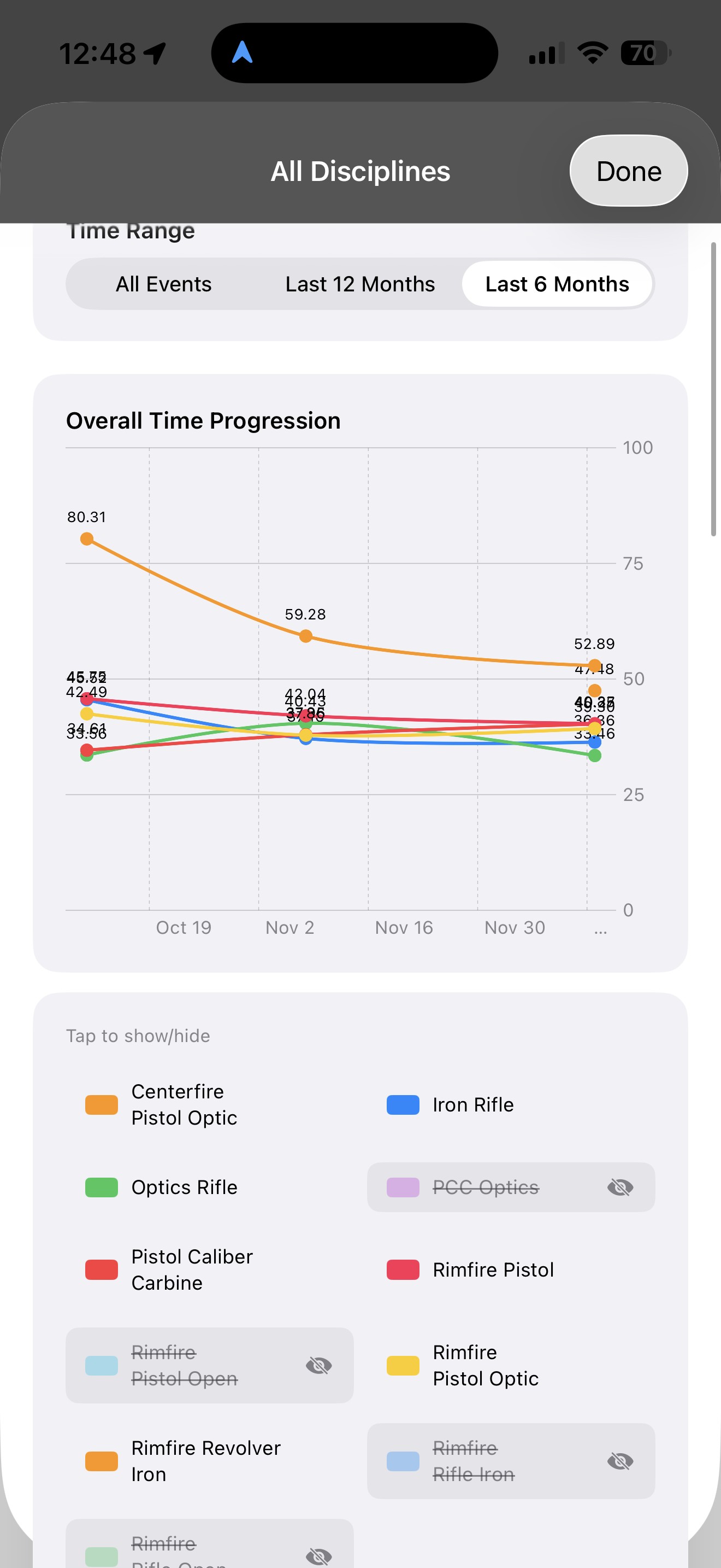 Match Metrics - Performance Analytics